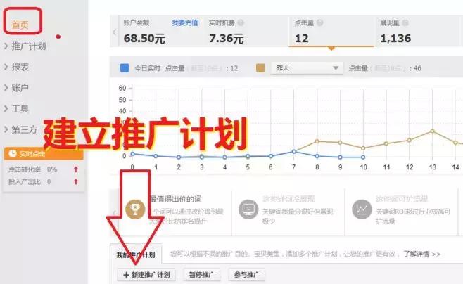 为什么淘宝直通车点击率一直上不去,零食新品直通车怎么开