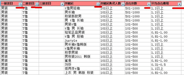 直通车200个关键词是多少个字,淘宝直通车关键词在哪找