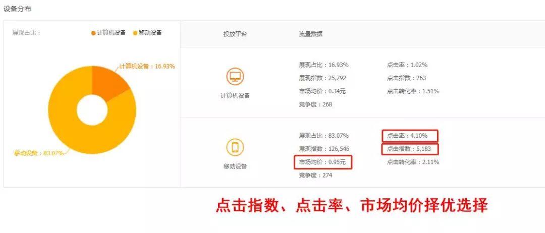 淘宝如何找全网成交关键词,直通车创意需要一直开吗