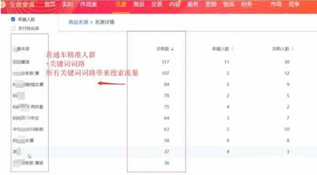 为啥超级推荐跟直通车人群不一样,新手开直通车是全店推广还是单品