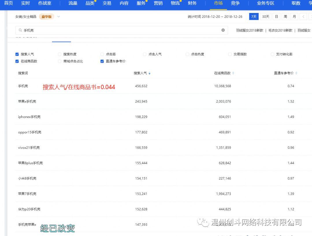 淘宝直通车质量分高扣费也高,怎样利用直通车来进行低价引流