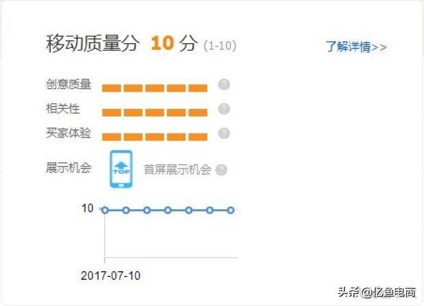 淘宝pc直通车的展现位置,淘宝店铺怎么设置为线上首页
