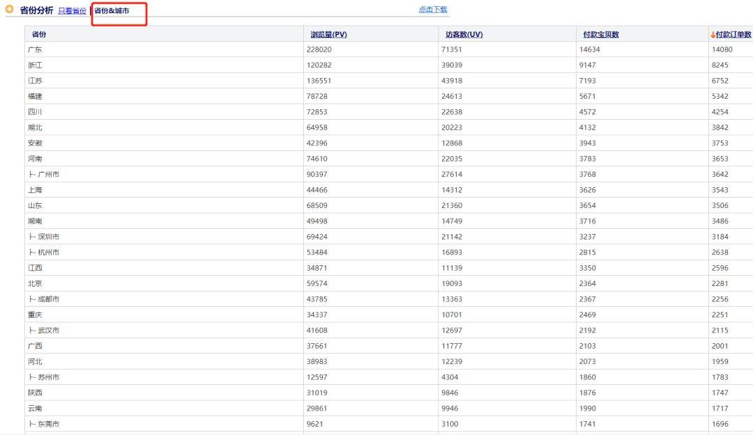 如何维护和利用微信老顾客做淘宝新品基础销量,淘宝新店怎么运营