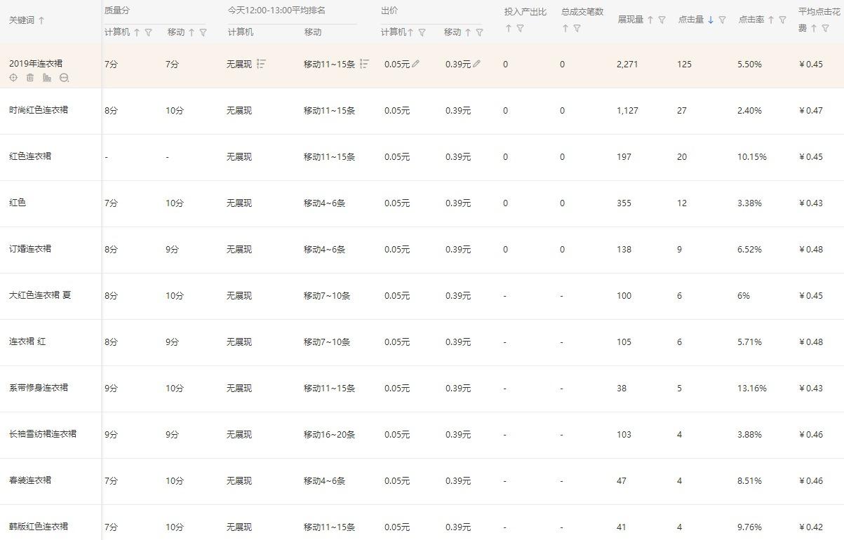 淘宝店铺详情页怎么做最能提高转化率,如何提高转化率