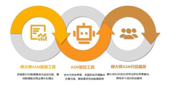 淘宝直通车转化率和ROI区别,成交转化率简称