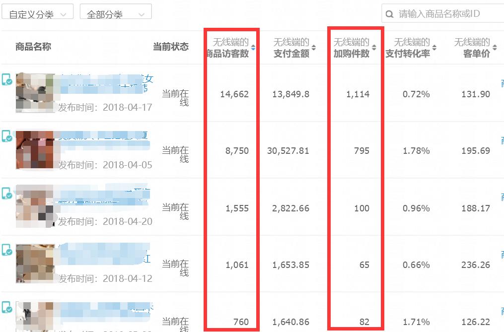 新淘宝店不能开直通车,淘宝大牌护肤品怎么开直通车