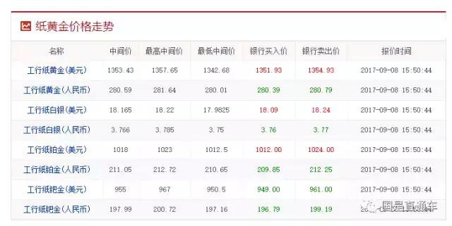 如何将淘宝饰品新店短期内做到100万点,如何将短期内做到100万大店