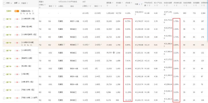 直通车控成本计划好用吗,直通车开车有什么技巧