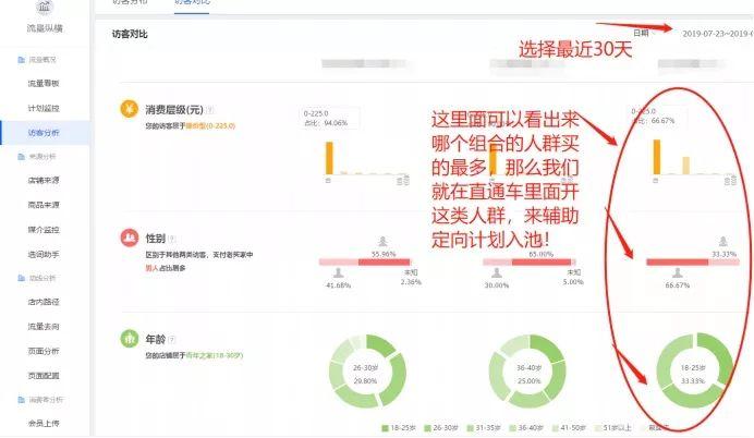 直通车要死不活的计划要不要删除,淘宝直通车删除计划