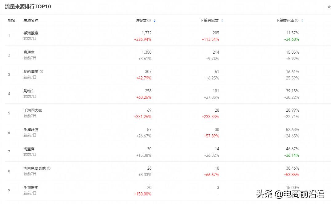 淘宝上的直通车到底是什么意思,主推宝贝是什么概念