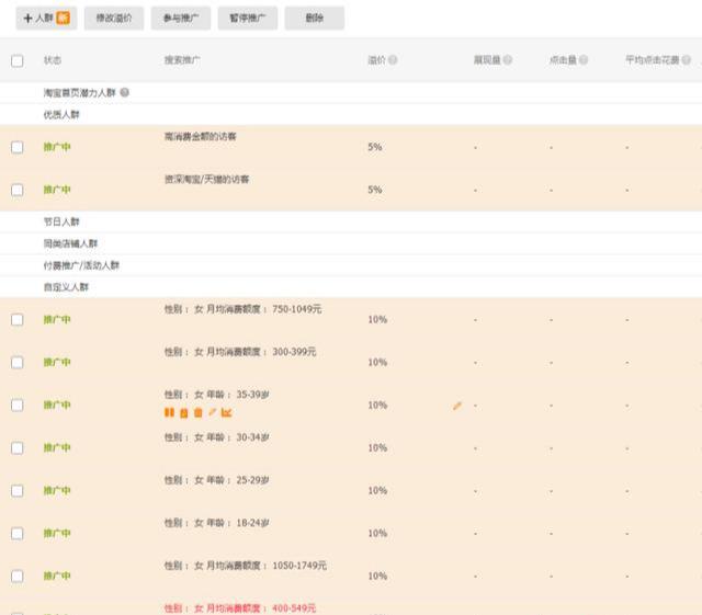 淘宝店铺怎么开直通车推广,淘宝卖家如何加入淘宝客