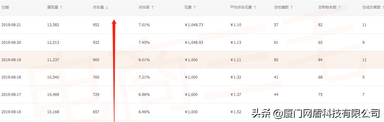 商业模式和生意的区别在于什么,商业模式的六大要素