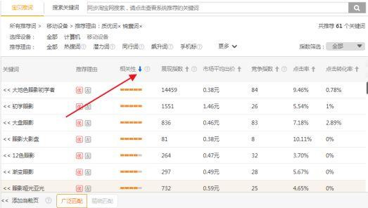 淘宝直通车如何确定标题引爆流量,淘宝直通车如何优化点击率