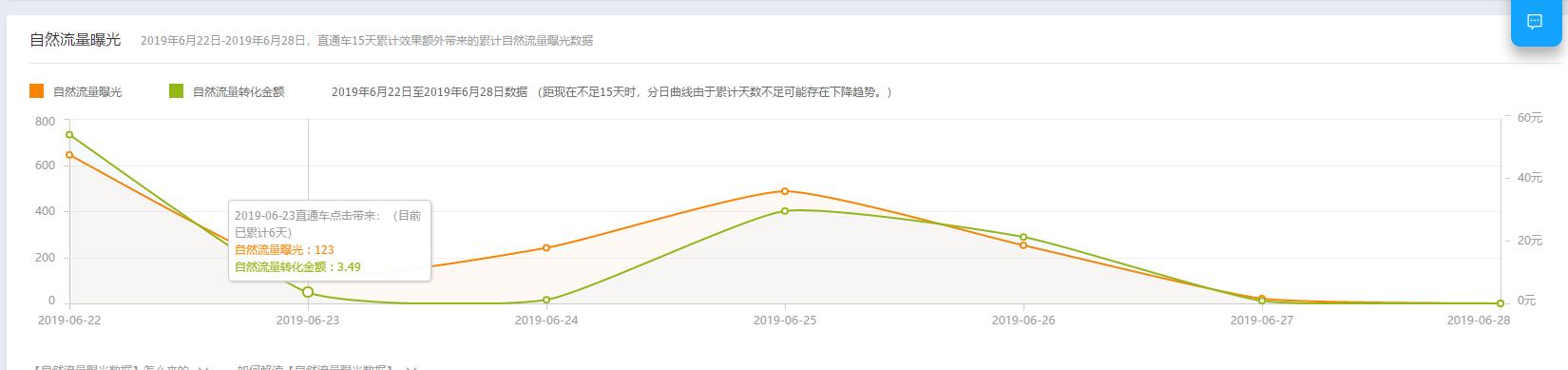 淘宝直通车无线端推广技巧有哪些,如何查询时段报表
