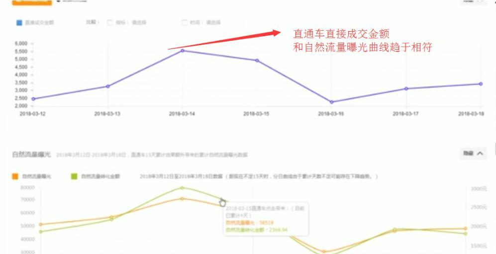 淘宝直通车上投放平台怎么更改,如何利用直通车进行推广