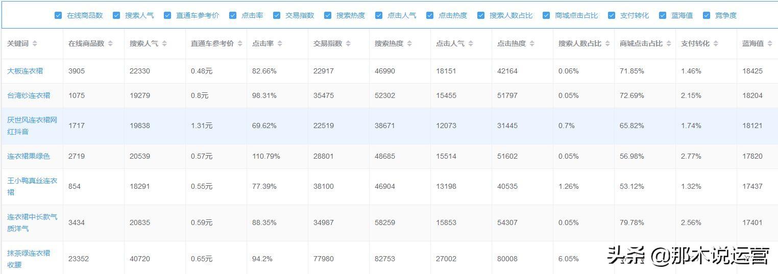 淘宝直通车上的图怎么摘取下来,淘宝直通车怎么操作