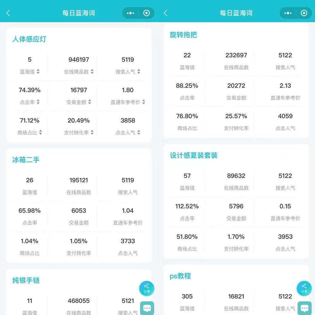 零基础学淘宝美工的人应该怎么入门,应该怎么入门