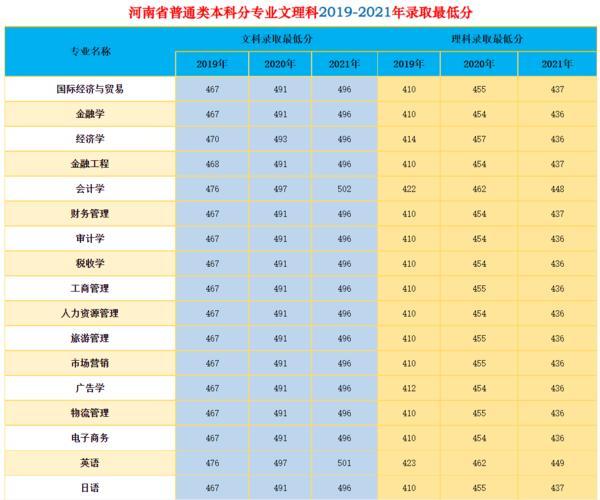 淘宝开个店冲皇冠要多久,淘宝直通车在哪里看产品分数