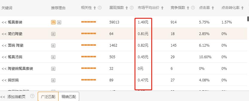 淘宝直通车展现量在三百左右但是没有点击是怎么回事,淘宝直通车展现量在三百左右