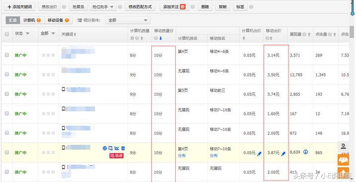 淘宝直通车关键词十分了如何拖价,怎么利用直通车定向提权降价