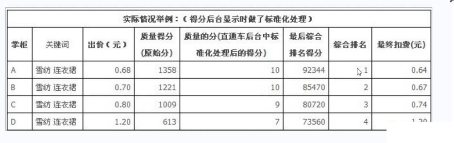 现在做电商,天猫京东都一样