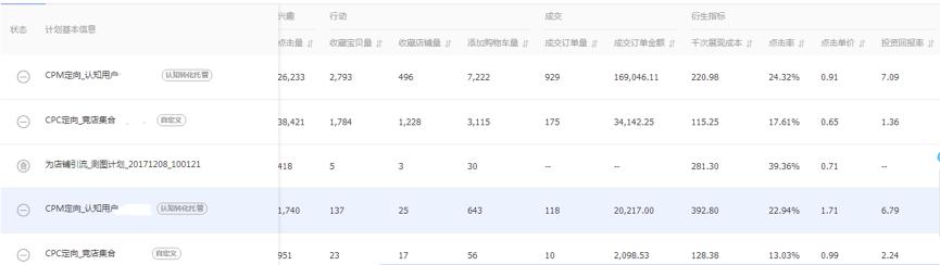 淘宝直通车为什么显示没权限,淘宝店降权可以不掉销量嘛