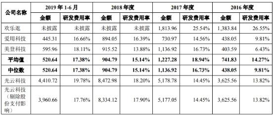 淘宝直通车如何保持10分词,淘宝直通车如何打造小爆款