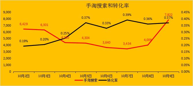 淘宝无货源不出单怎么办,新手如何破零