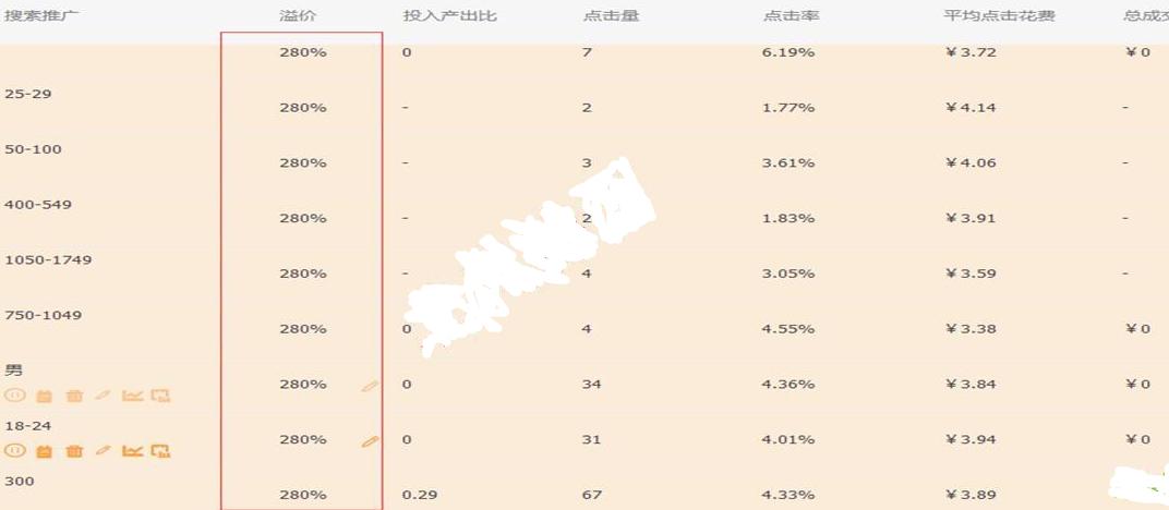 淘宝直通车效果不好可以重新创建吗,直通车如何添加
