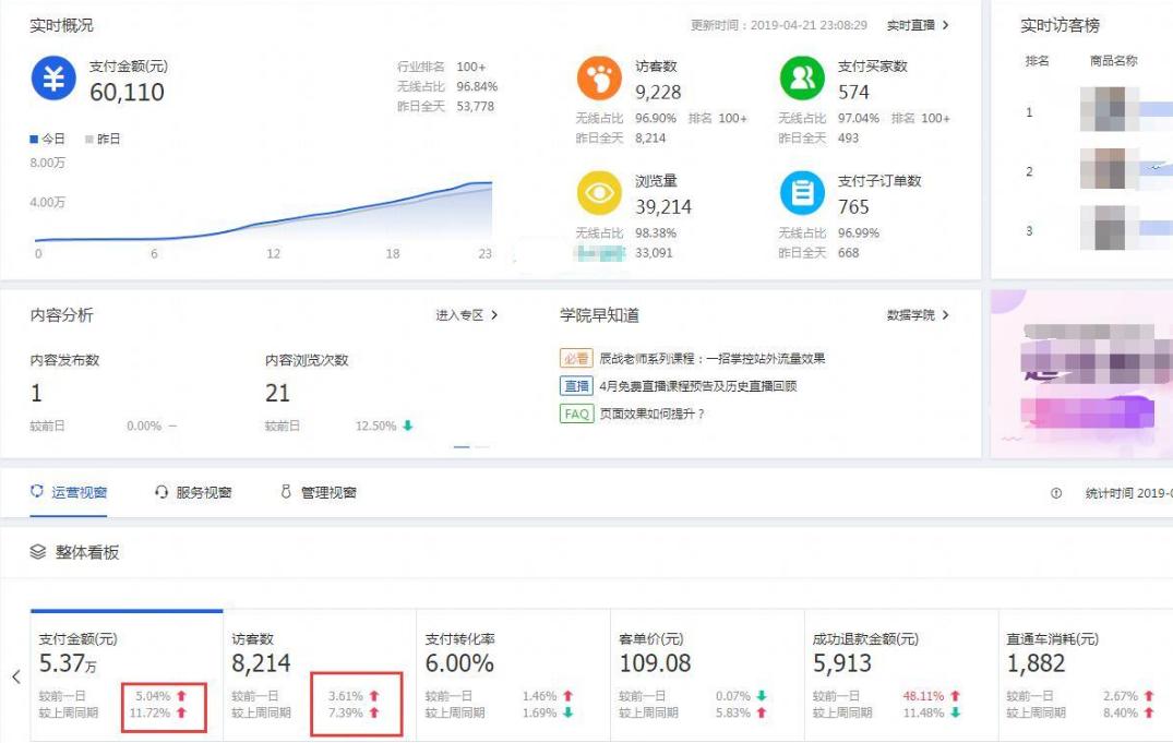 你怎么看待淘宝直通车赚不到钱,淘宝直通车的钱能不能提出来