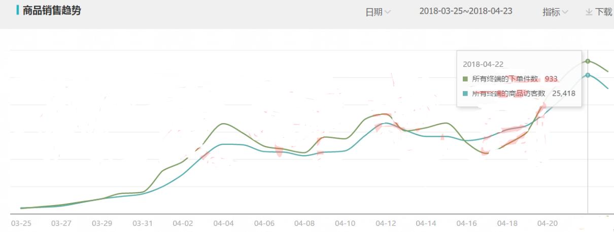 淘宝直通车可以看单品的费用吗,淘宝新店怎么运营