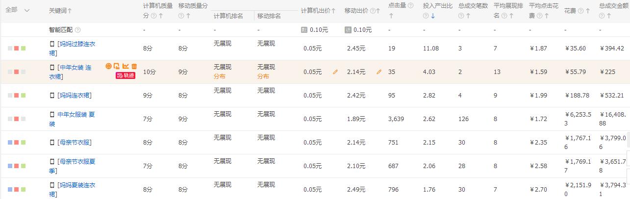 如何降低直通车的ppc,如何降低我们的ppc