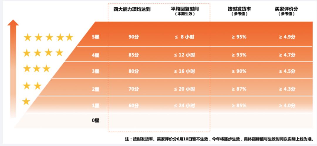 建议把15个人都解散了,电话营销不好开淘宝店