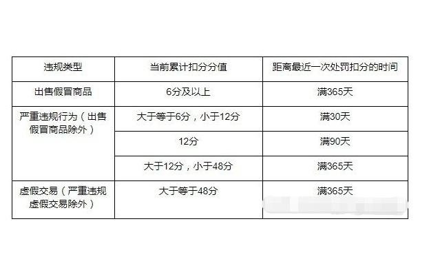 在淘宝上怎么卖东西才赚钱,淘宝站外推广有哪些