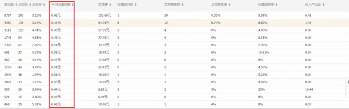 淘宝直通车投放平台计算机pc什么意思,淘宝开直通车一般设置多少个关键词