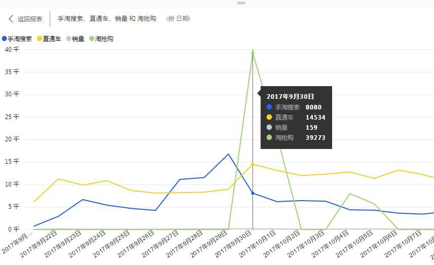 淘宝直通车搜索链接,如何利用直通车快速带起手淘搜索