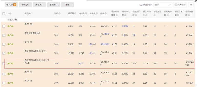 淘宝新手如何用直通车打造爆款,淘宝直通车怎么操作