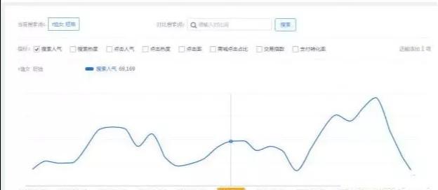 淘宝直通车怎么添加500个宝贝,一定要设置200个吗