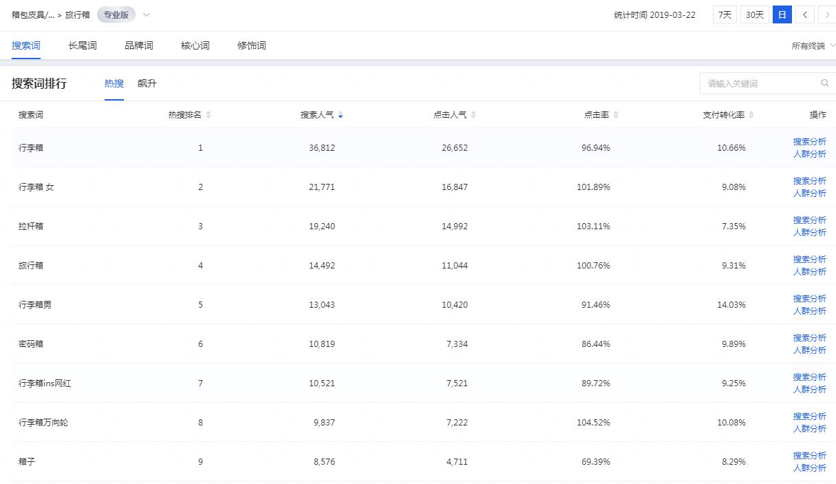 我用同一个ip地址开两家天猫店可以吗,直通车怎么开搜索排名第一