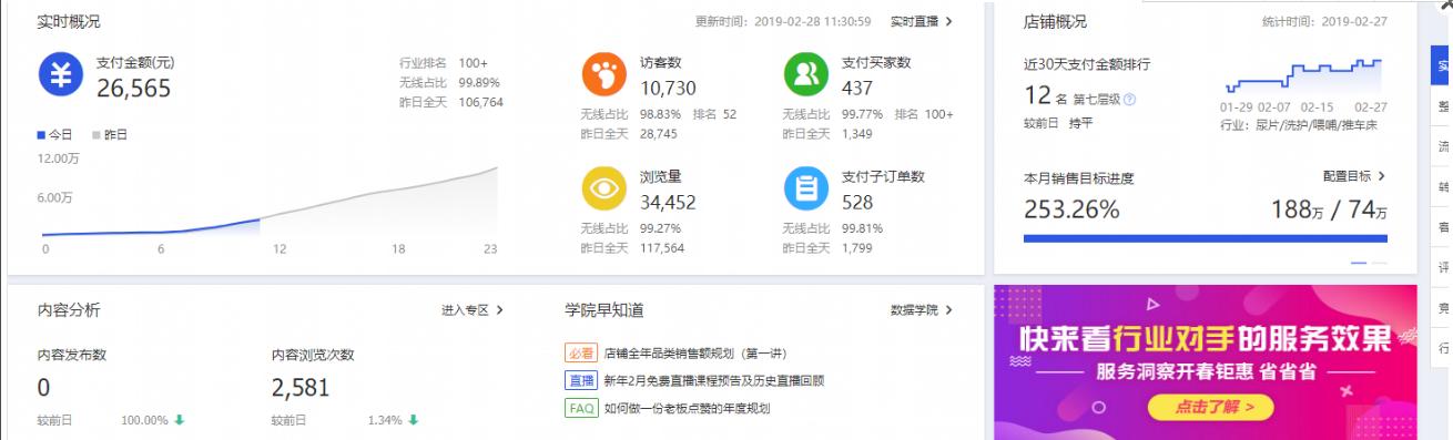 淘宝直通车2级人群好还是三级好,为什么直通车一停手淘流量就降低了