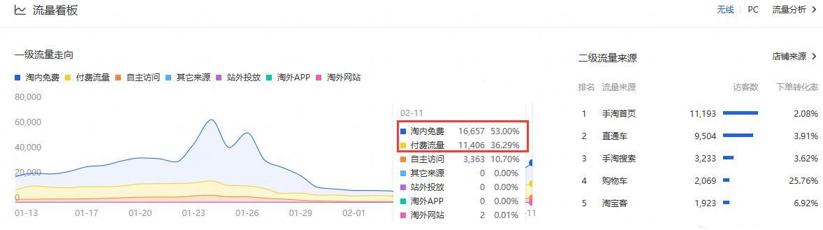 淘宝智能直通车有权重吗,淘宝免费直通车怎么开