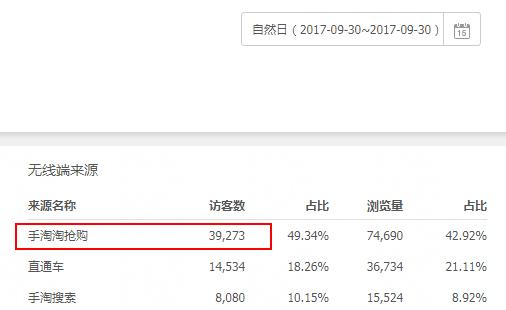 淘宝直通车40个点击一个下单正常吗,淘宝主图点击率怎么计算
