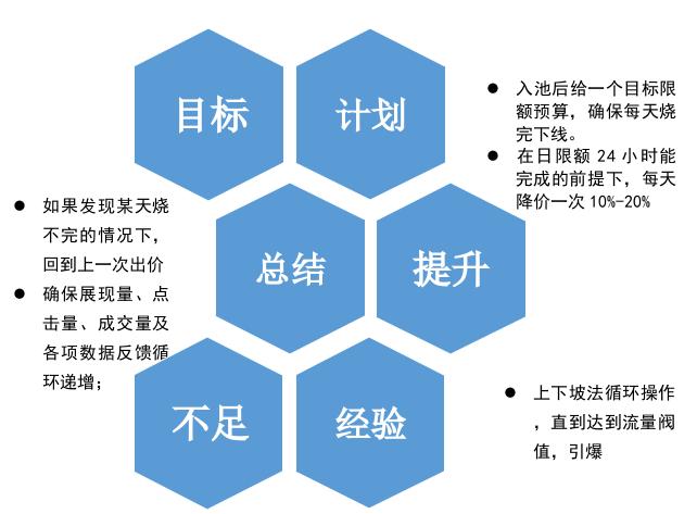 电商运营这个职业前景怎么样,最根本就是为了盈利