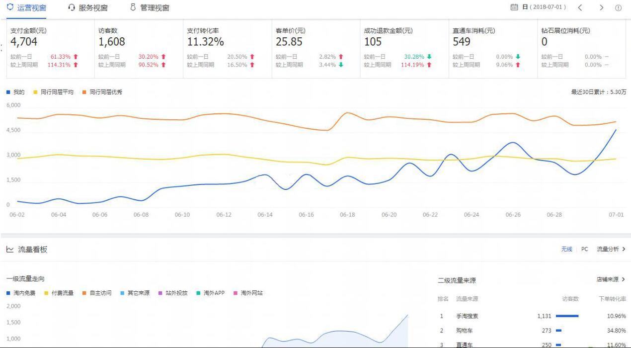 淘宝店铺为什么开直通车才能搜到产品呢,淘宝搜不到直通车怎么回事