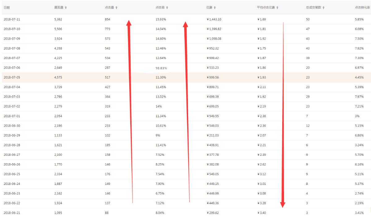 淘宝店新上架的宝贝怎么做基础销量,新手开店如何快速引爆流量