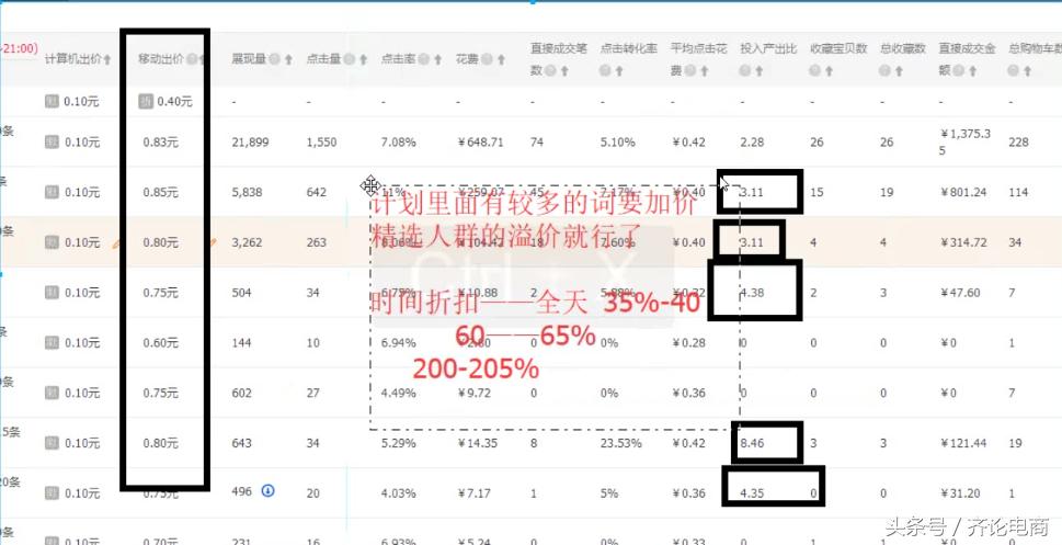 淘宝直通车每天要多少钱,淘宝直通车一个词多少钱