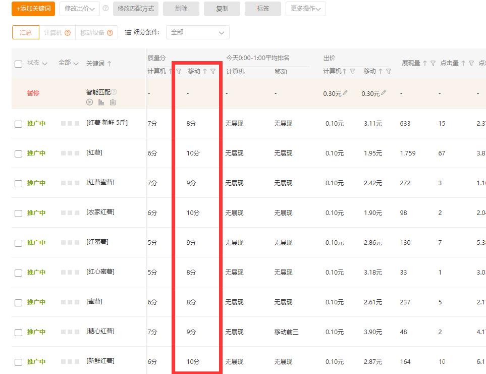 新手开淘宝直通车推广宝贝需要什么条件,新手开直通车怎么做