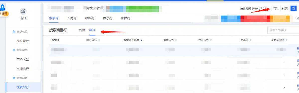 淘宝店铺怎么看是不是直通车,直通车和自然流量冲突