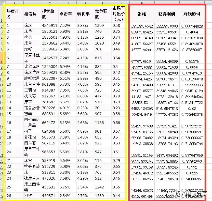 淘宝直通车消耗下降是什么,如何在三天内快速提高权重