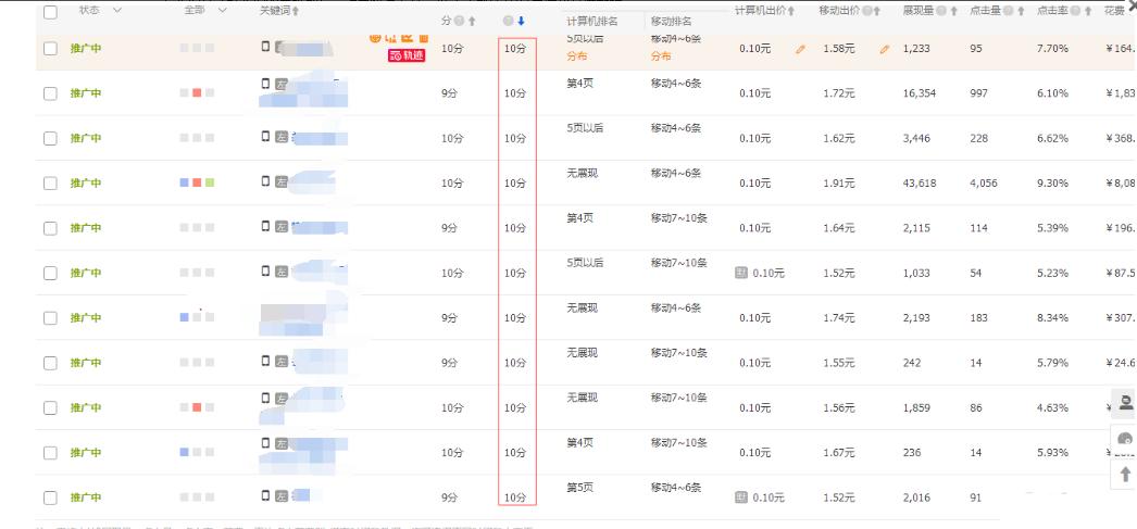 淘宝直通车怎么做才能快速设置初始价格,新手如何设置初始价格